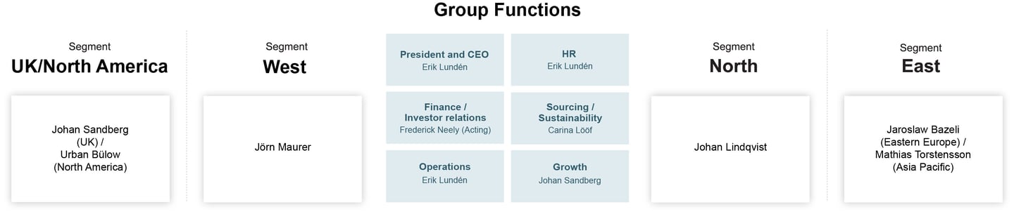 Group-functions-ENG 2023