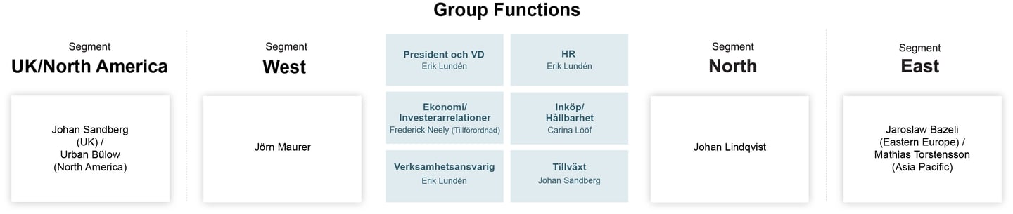 Group-functions-SV 2023