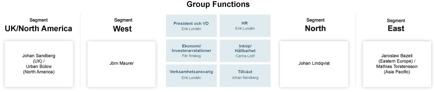 Group-functions-SV-1